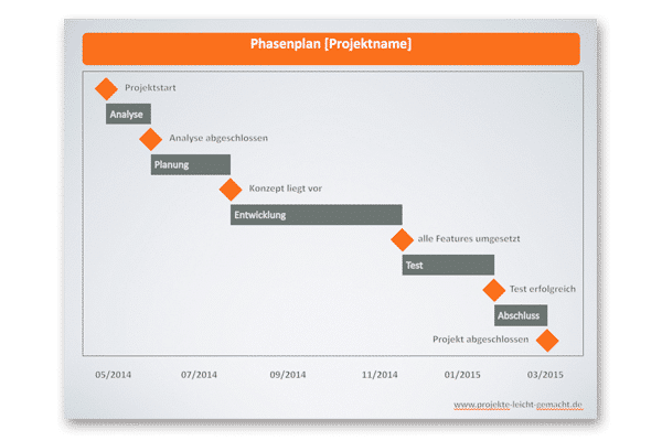 Vorlage Phasenplan