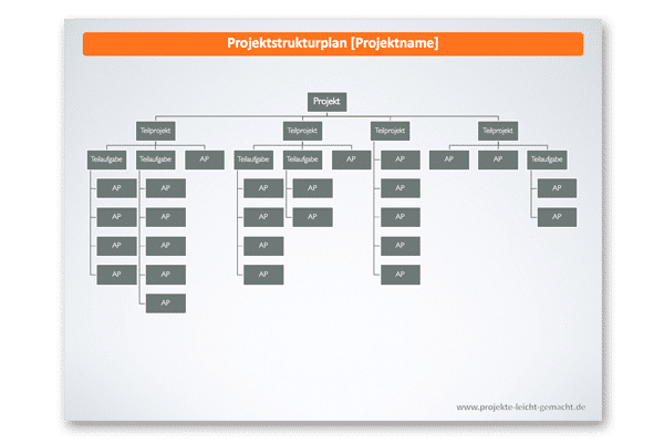 Vorlage Projektstrukturplan