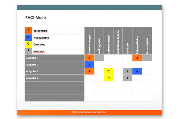 Vorlage RACI-Matrix PowerPoint