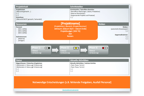 Projektstatusbericht Vorlage Excel / Projektstatusbericht Im Projektmanagement Als Word Vorlage ...