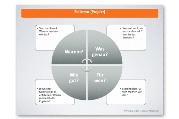 Kostenlose Vorlage Zielkreuz