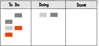 Einfaches Kanban-Board