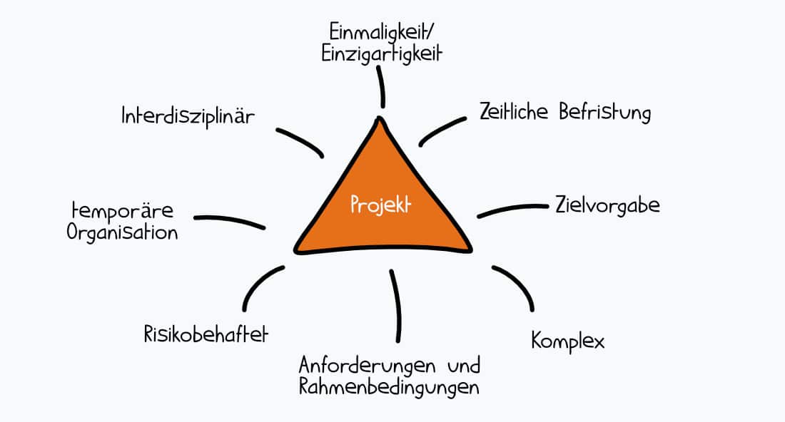 Eheähnliche nichteheliche Lebensgemeinschaft Definition JuraForumde