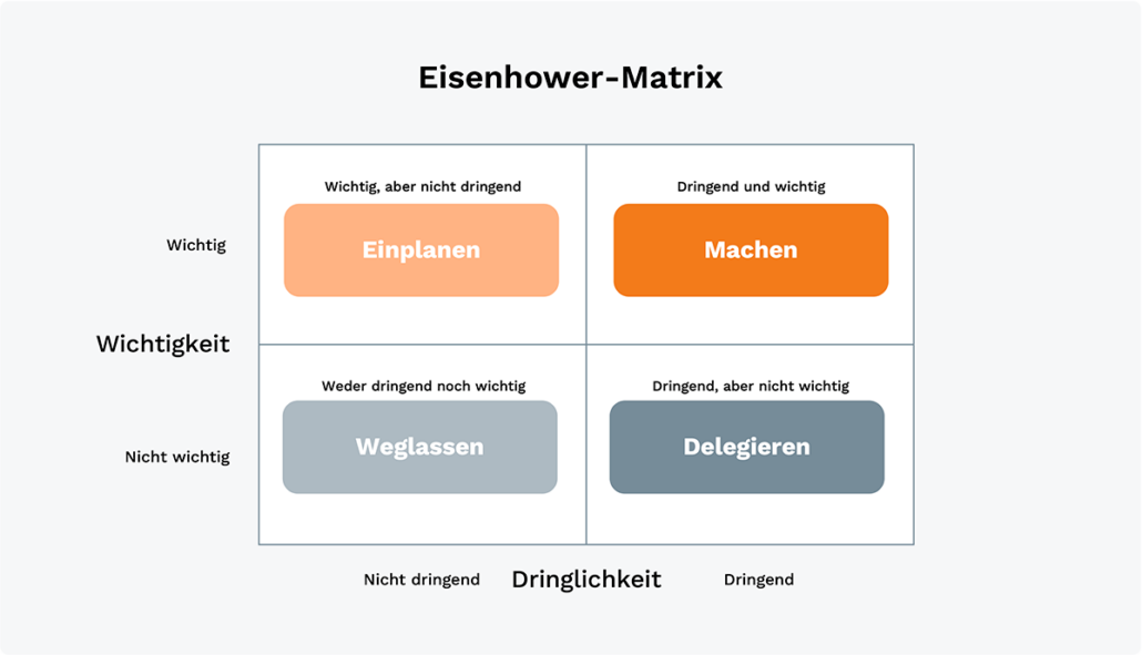 Eisenhower-Matrix: Beispiele Für Alle Lebenslagen