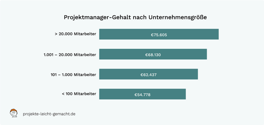 Sitemapcdatahttpswwwkedriinfodekra Prufingenieur Gehalt