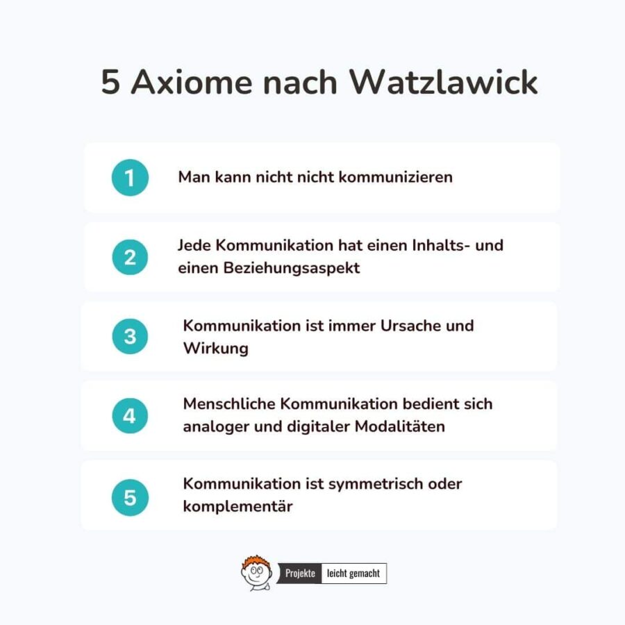 Kommunikation Ist Symmetrisch Oder Komplementär 5 Axiome nach Paul Watzlawick: Beispiele gibt's hier!