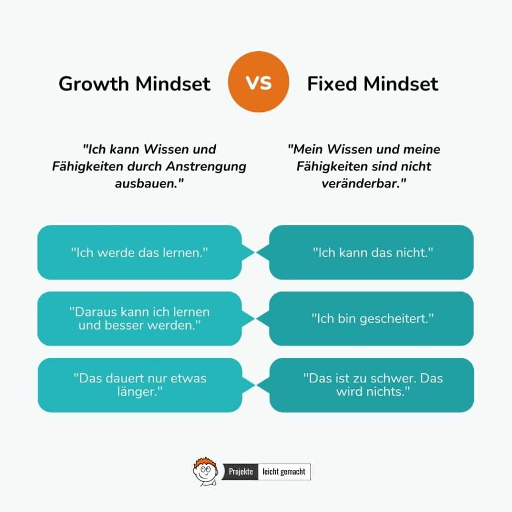 infographic-about-the-difference-between-the-growth-mindset-and-the