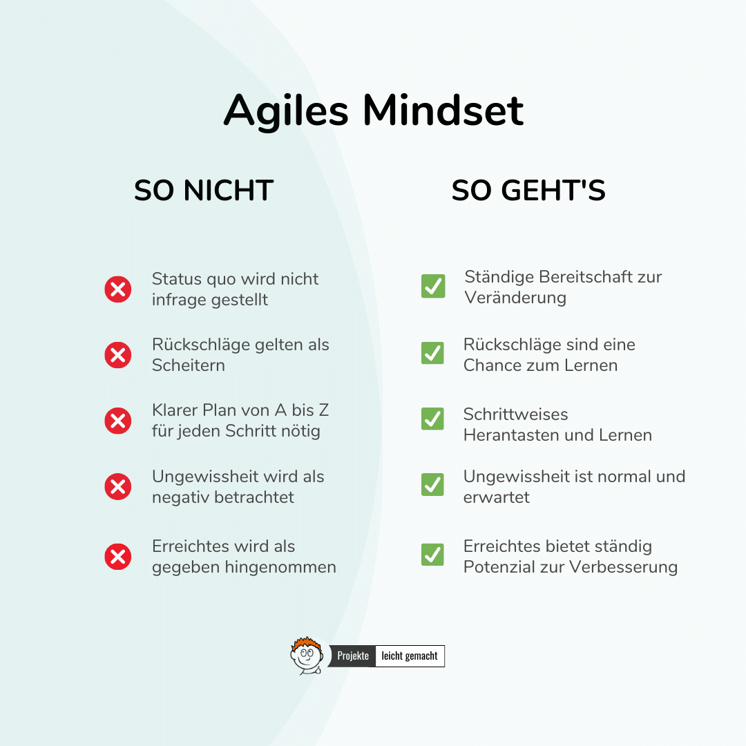 Agiles vs. nicht-agiles Mindset