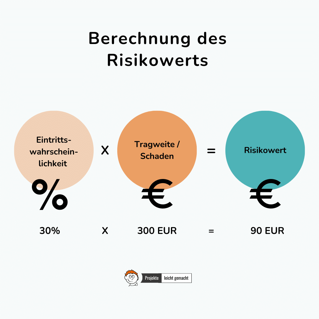 risikoanalyse-ein-beispiel-schritt-f-r-schritt-erkl-rt