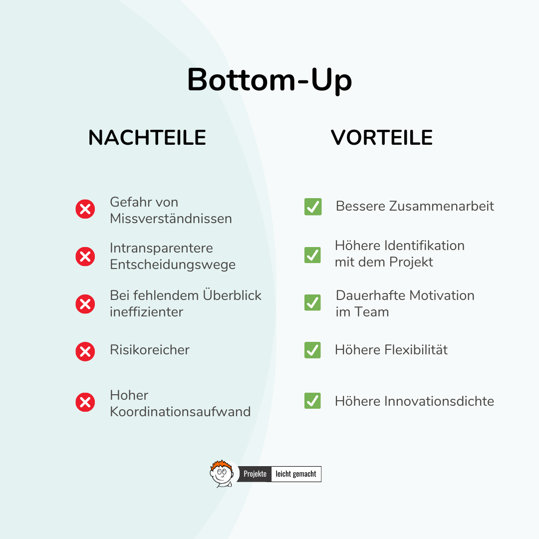 Was Heißt Bottom Auf Deutsch