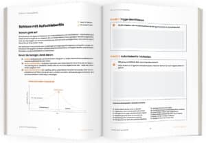 Toolkit Produktivität - Innenseiten