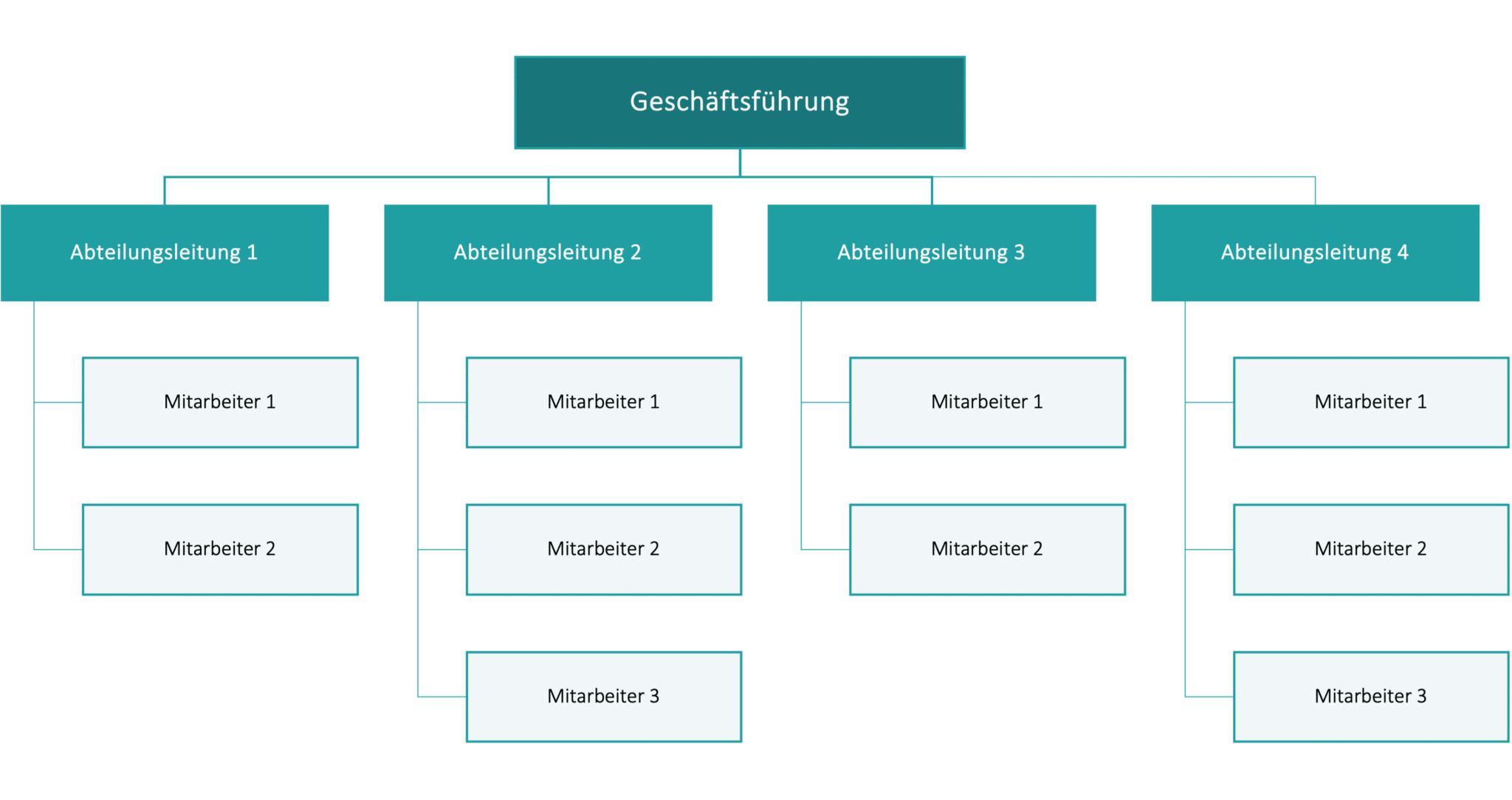 Vorlage Organigramm PowerPoint