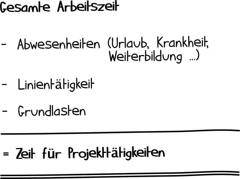 Ermitteln der Verfügbarkeit