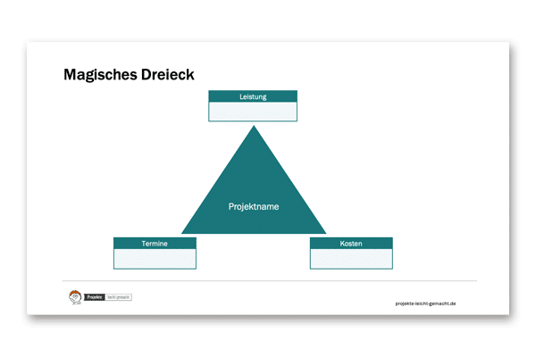 Vorlage Magisches Dreieck