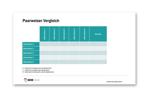 Vorlage Paarweiser Vergleich