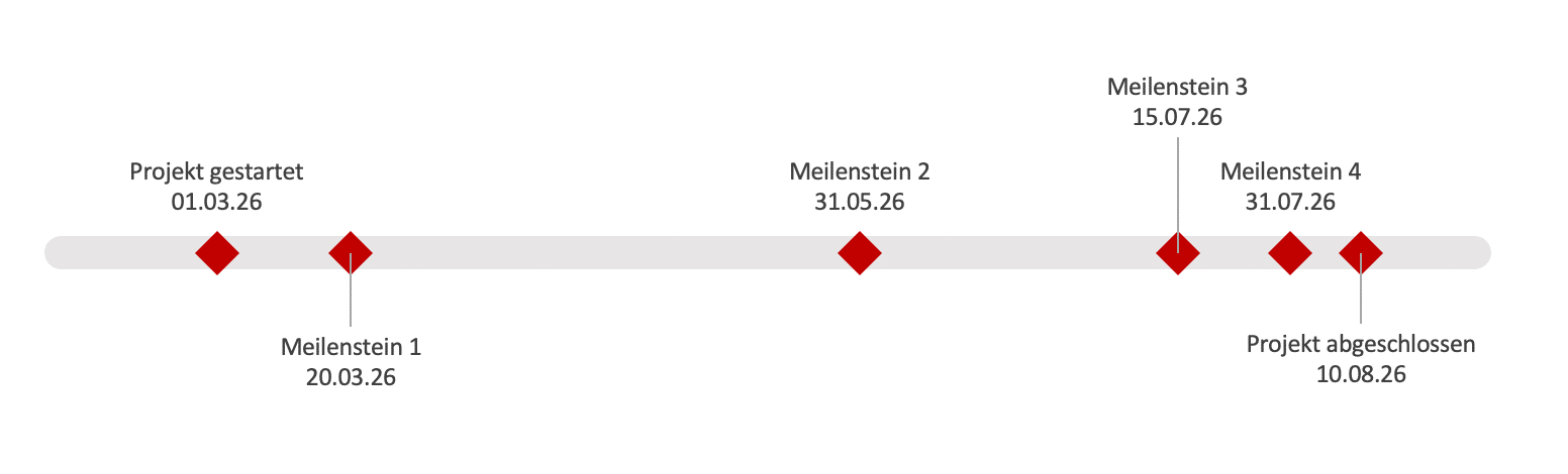 Meilensteinplan in Excel