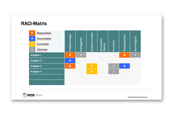 Vorlage-RACI Vorlage RACI-Matrix PowerPoint